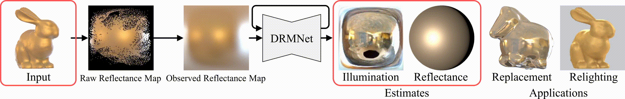DRMNet header image