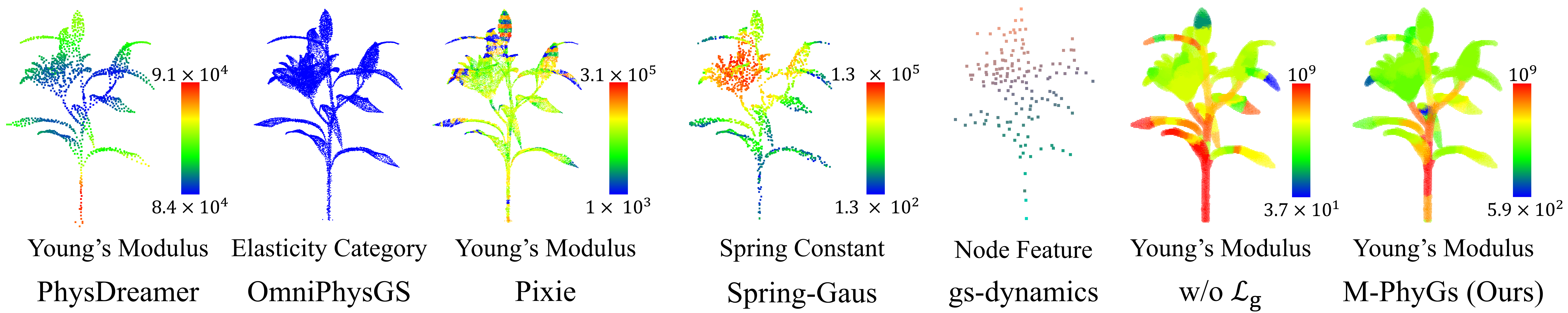 material visualization