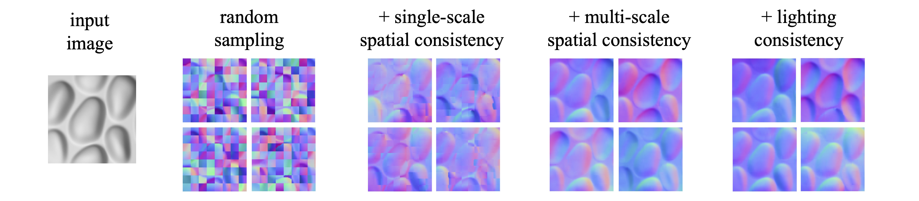 model_ablation