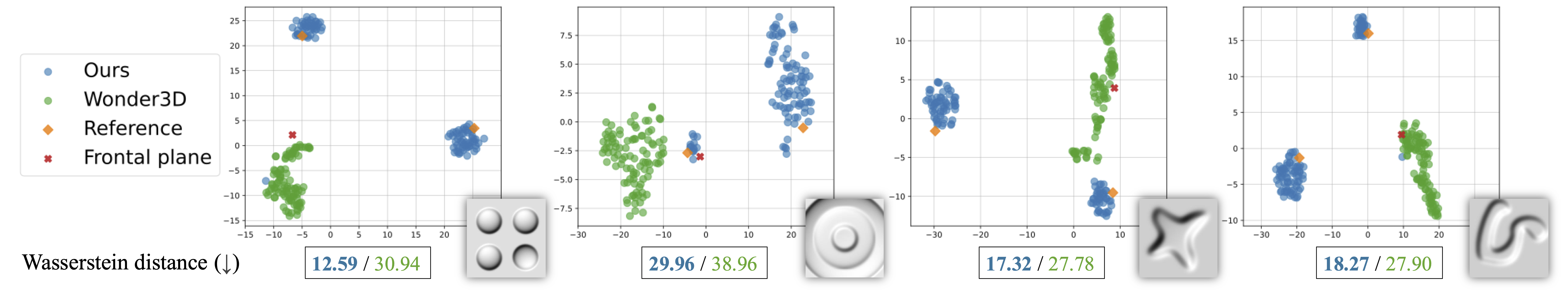 results_distribution