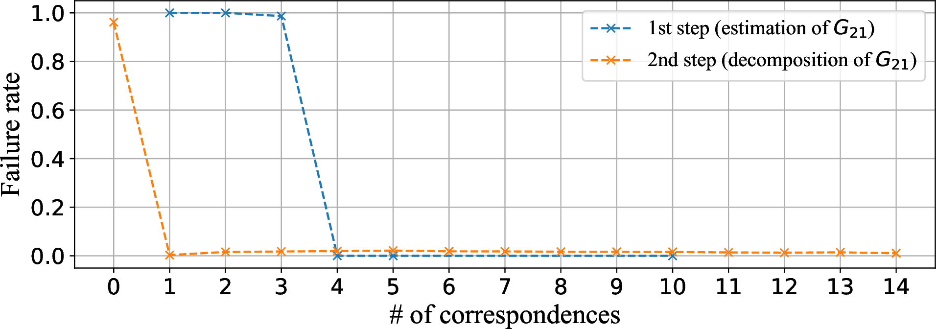 empirical analysis