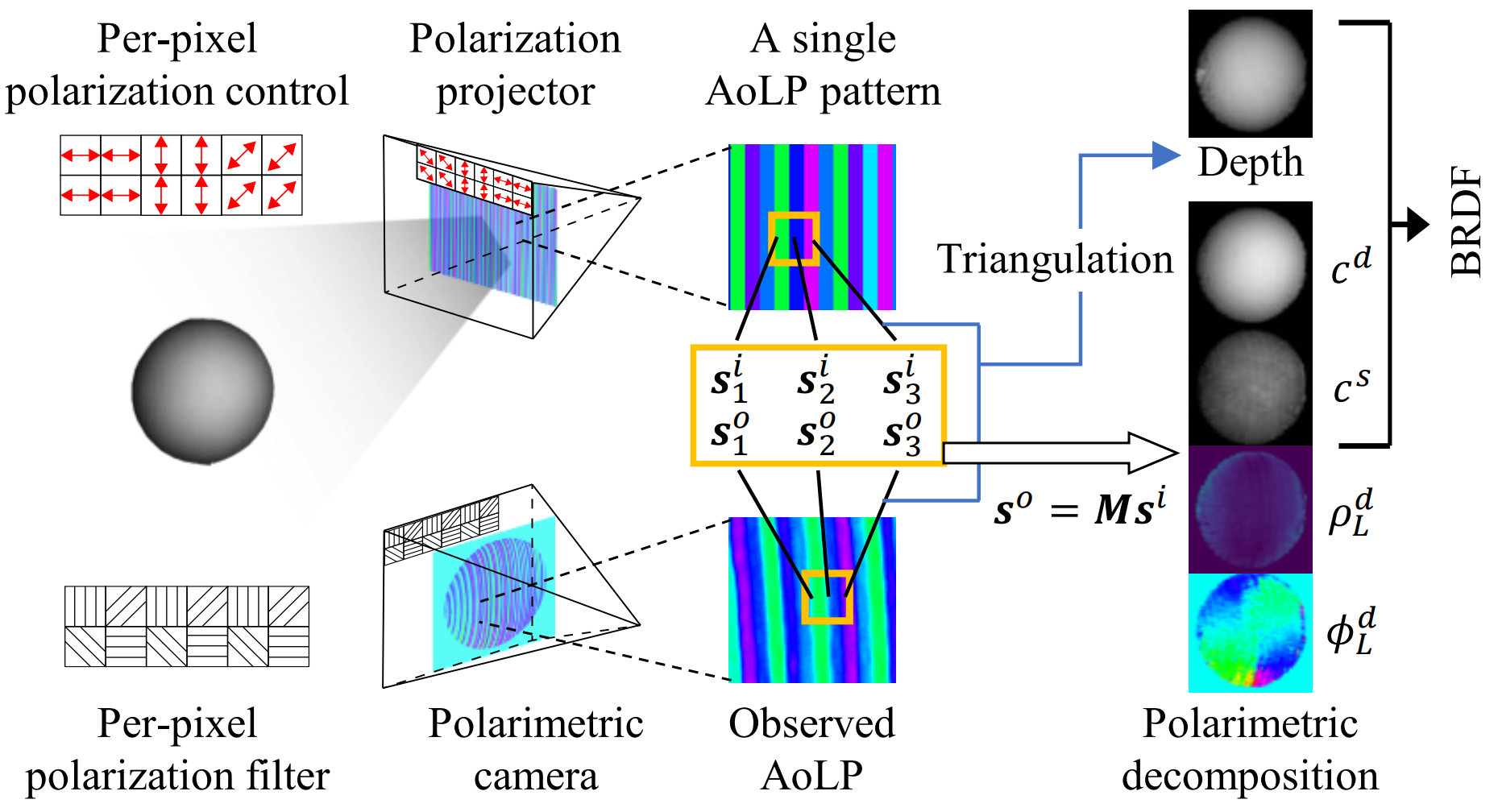 spm overview image